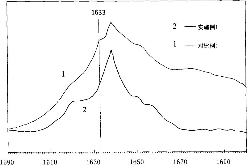 MFI structure molecular sieve containing phosphorus and transition metal as well as its preparation method