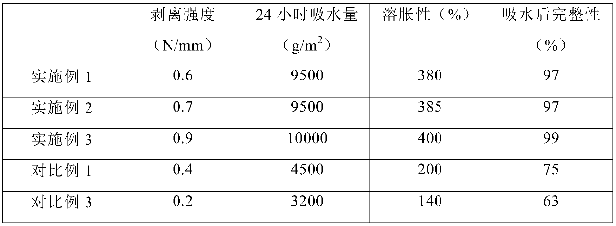 An analgesic cold compress and its preparation process