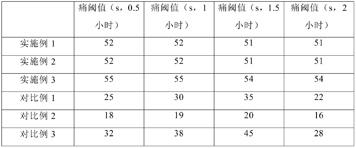 An analgesic cold compress and its preparation process