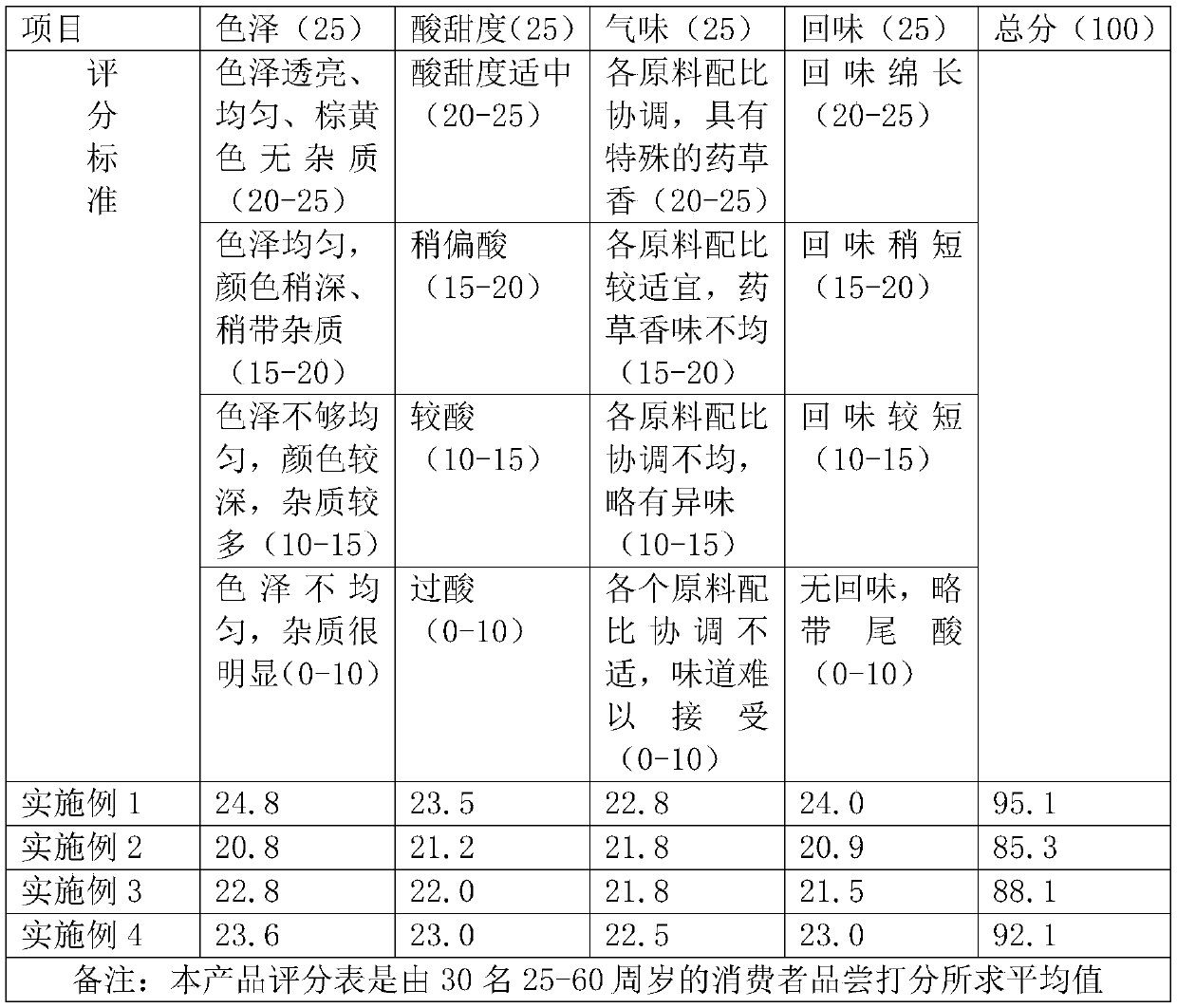 Vernonia amygdalina leaf body shaping beverage and preparation method thereof