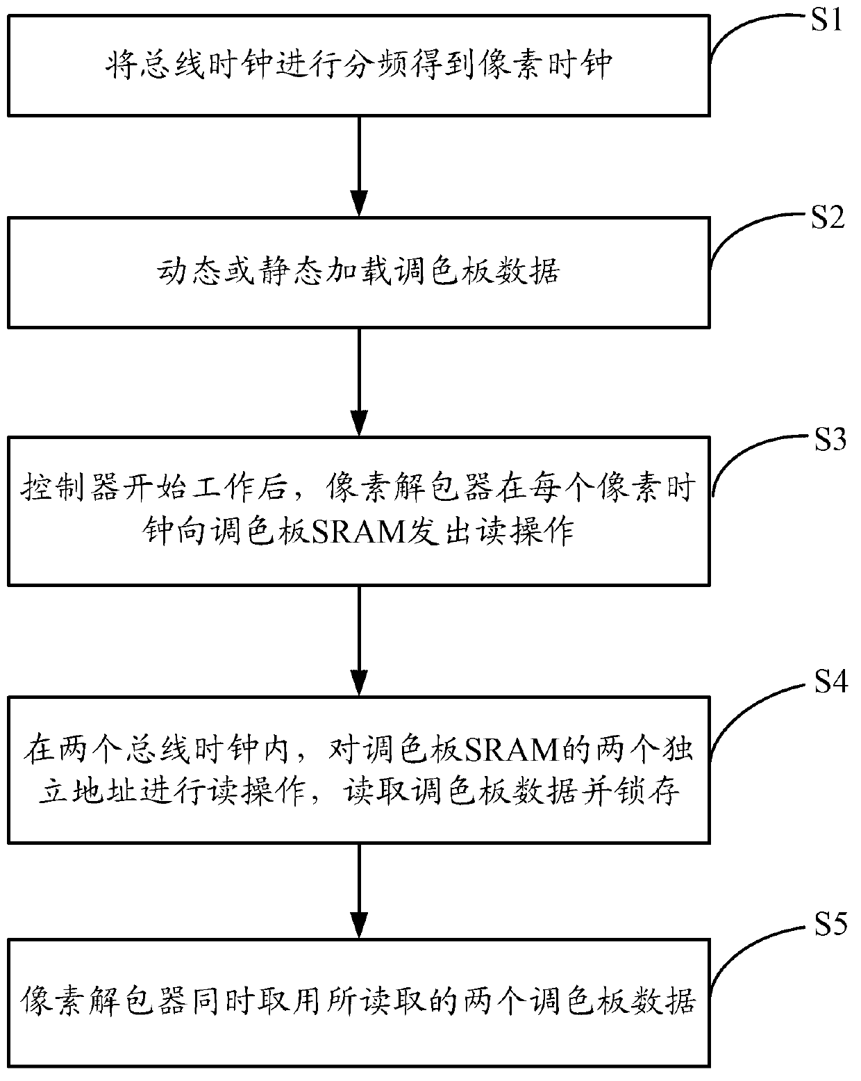 Single-port color palette SRAM controller and control method thereof