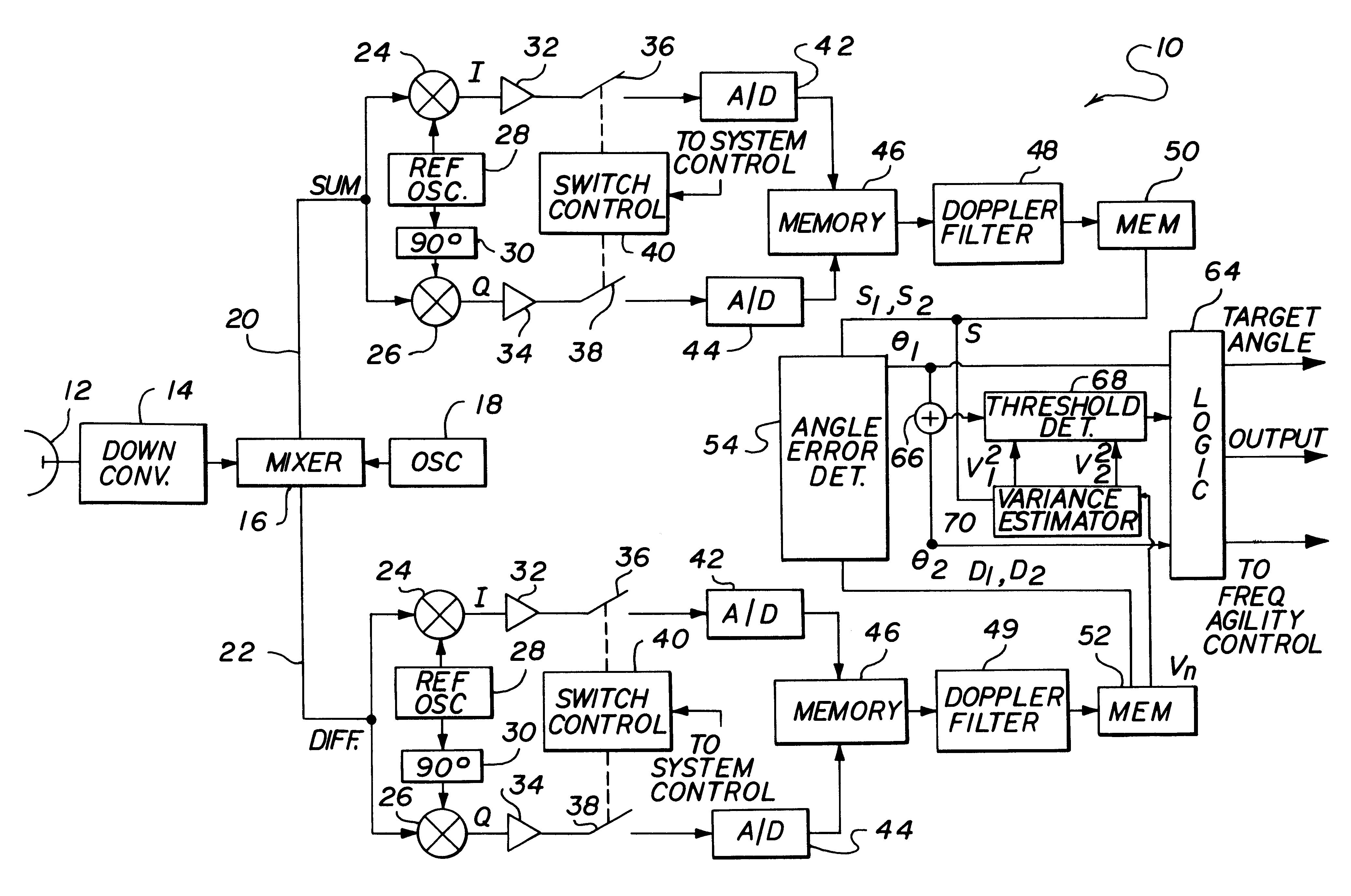 Pulse doppler radar system with improved cluster target resolution capability