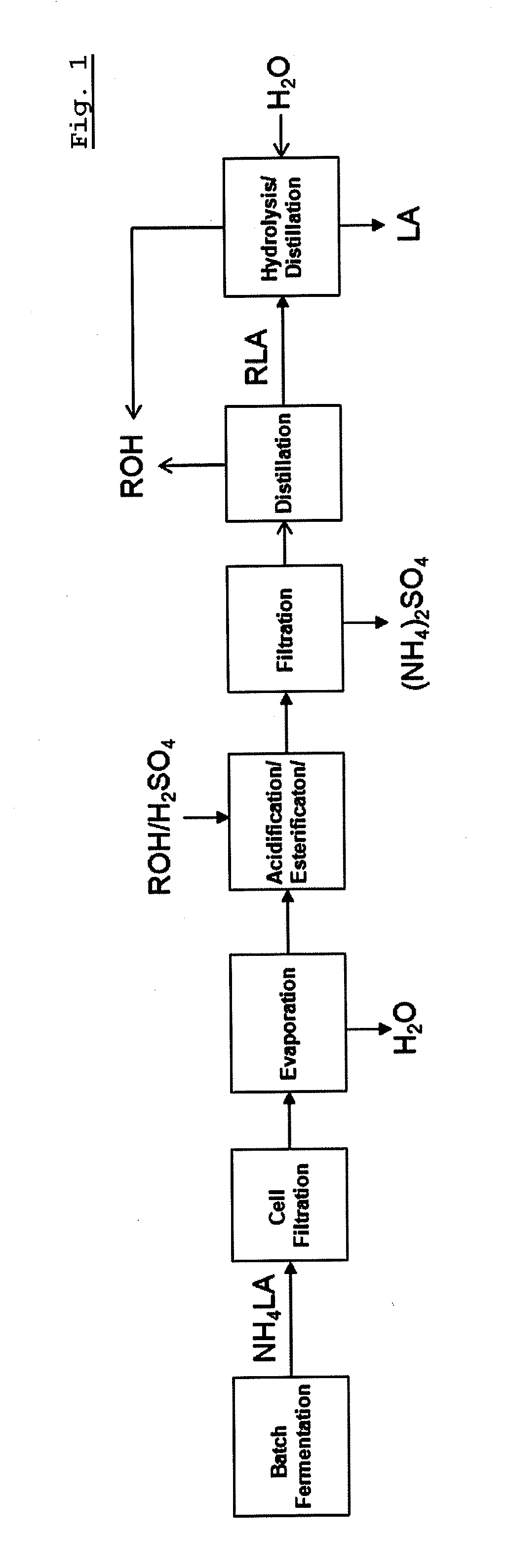 Recovery method of highly pure lactic acid and alkyl lactate