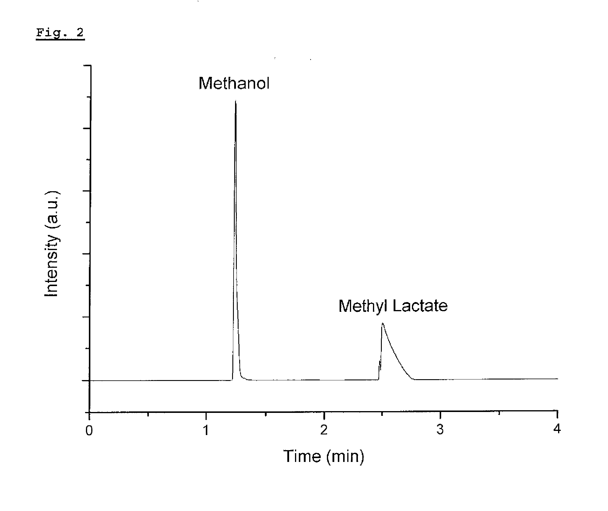 Recovery method of highly pure lactic acid and alkyl lactate