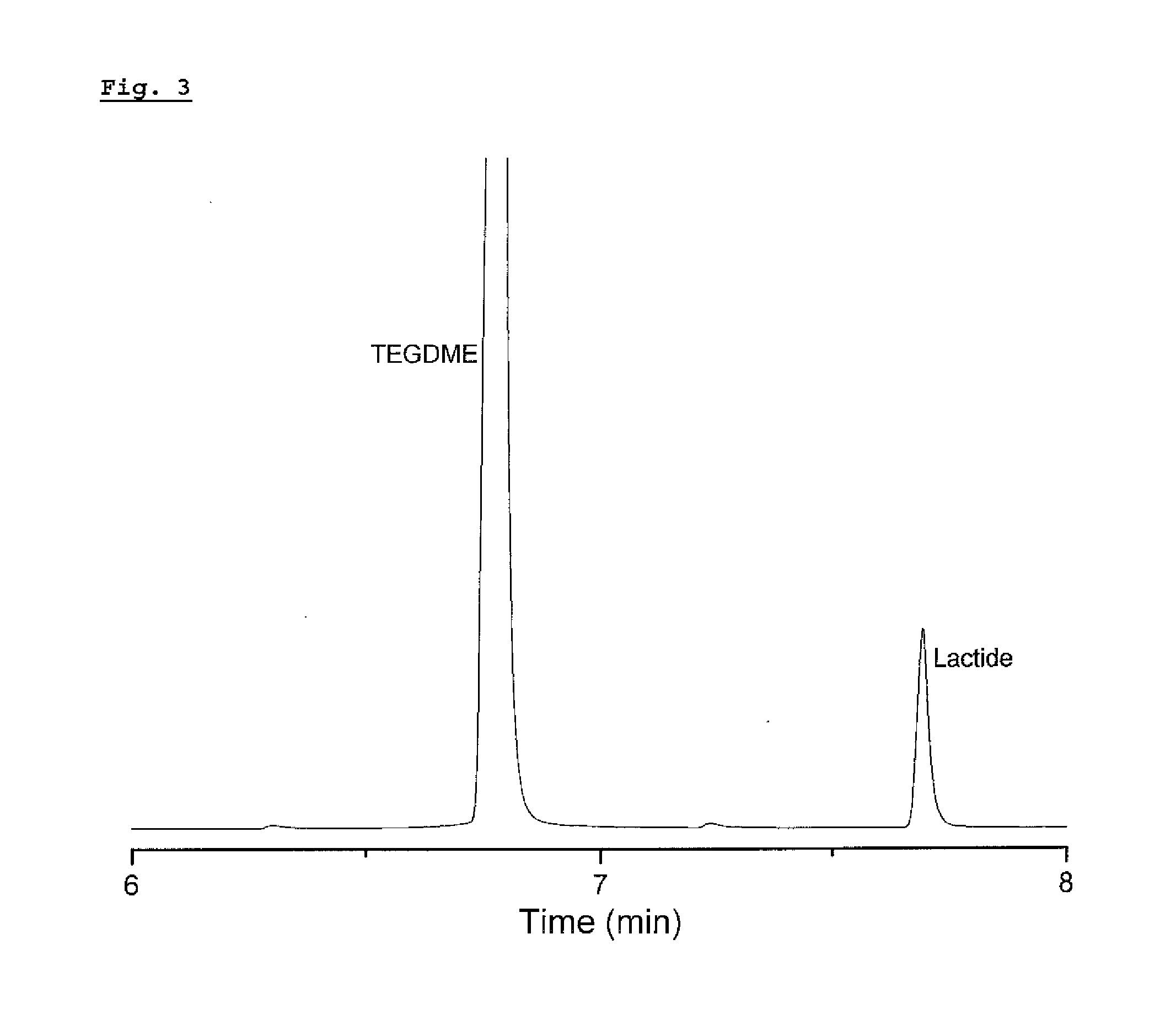 Recovery method of highly pure lactic acid and alkyl lactate