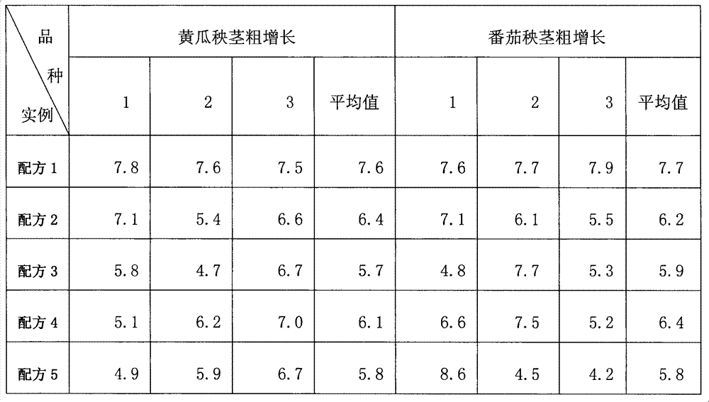 Pyroligneous-contained liquid compound fertilizer and application thereof