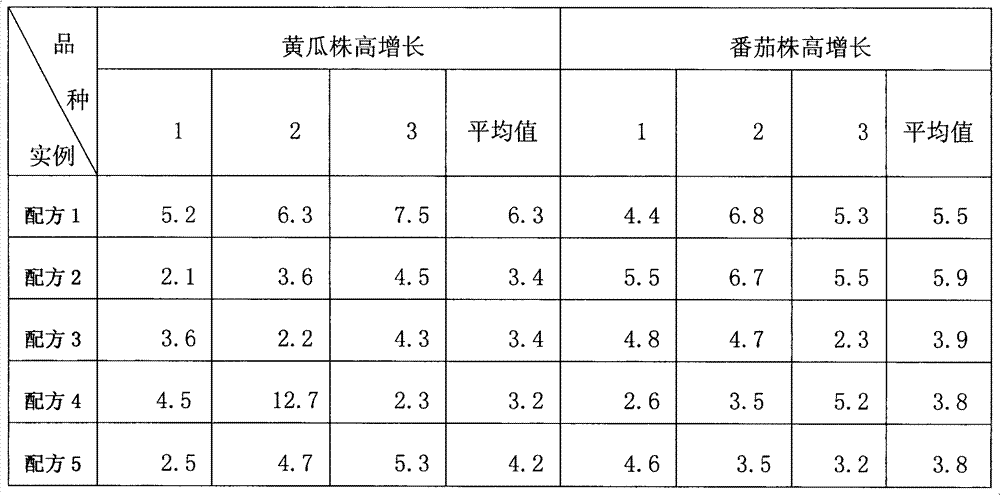 Pyroligneous-contained liquid compound fertilizer and application thereof