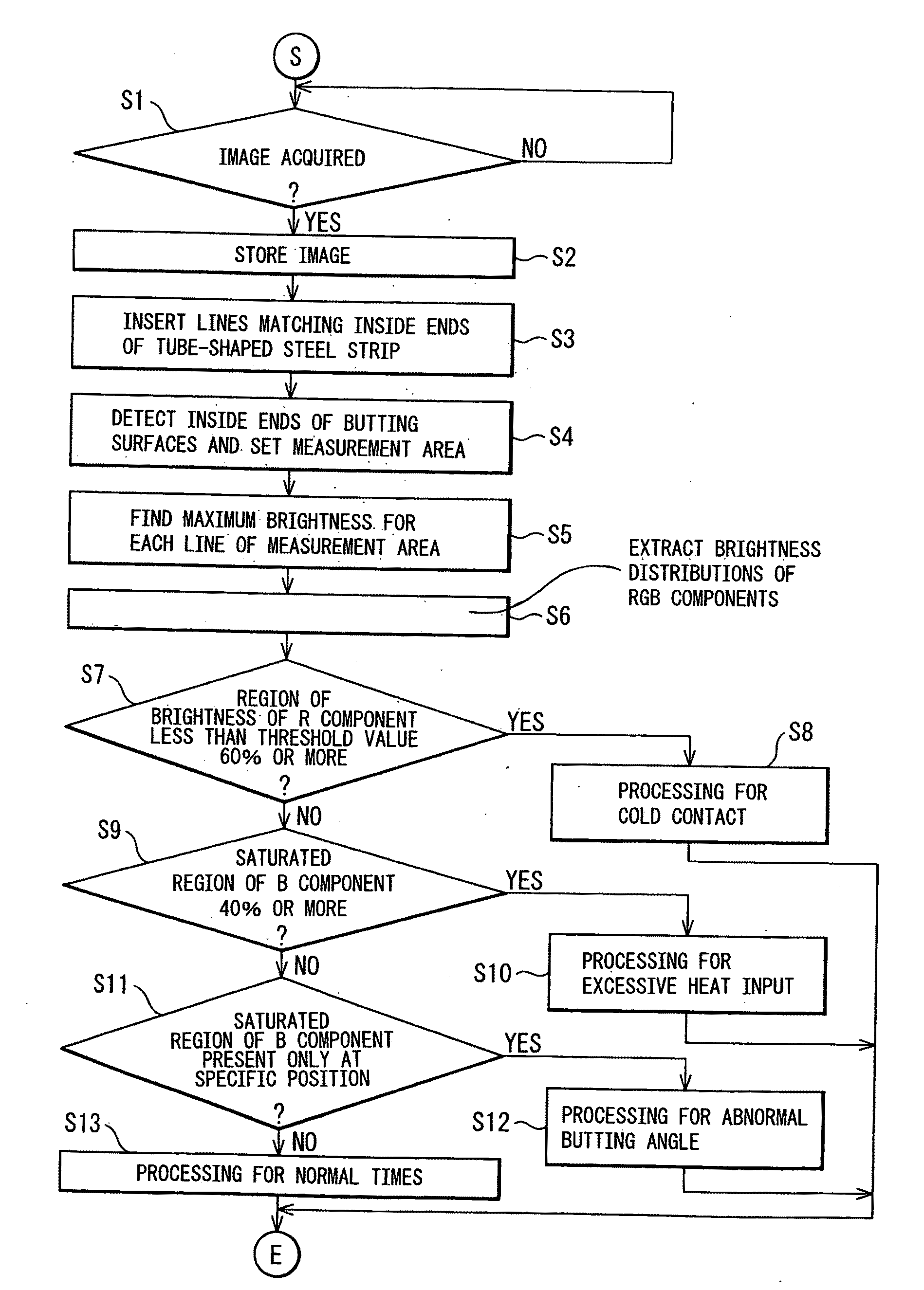 System and method for monitoring of welding state