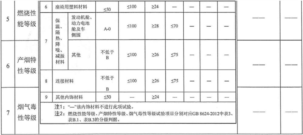 Automobile carpet sound insulation pad and automobile