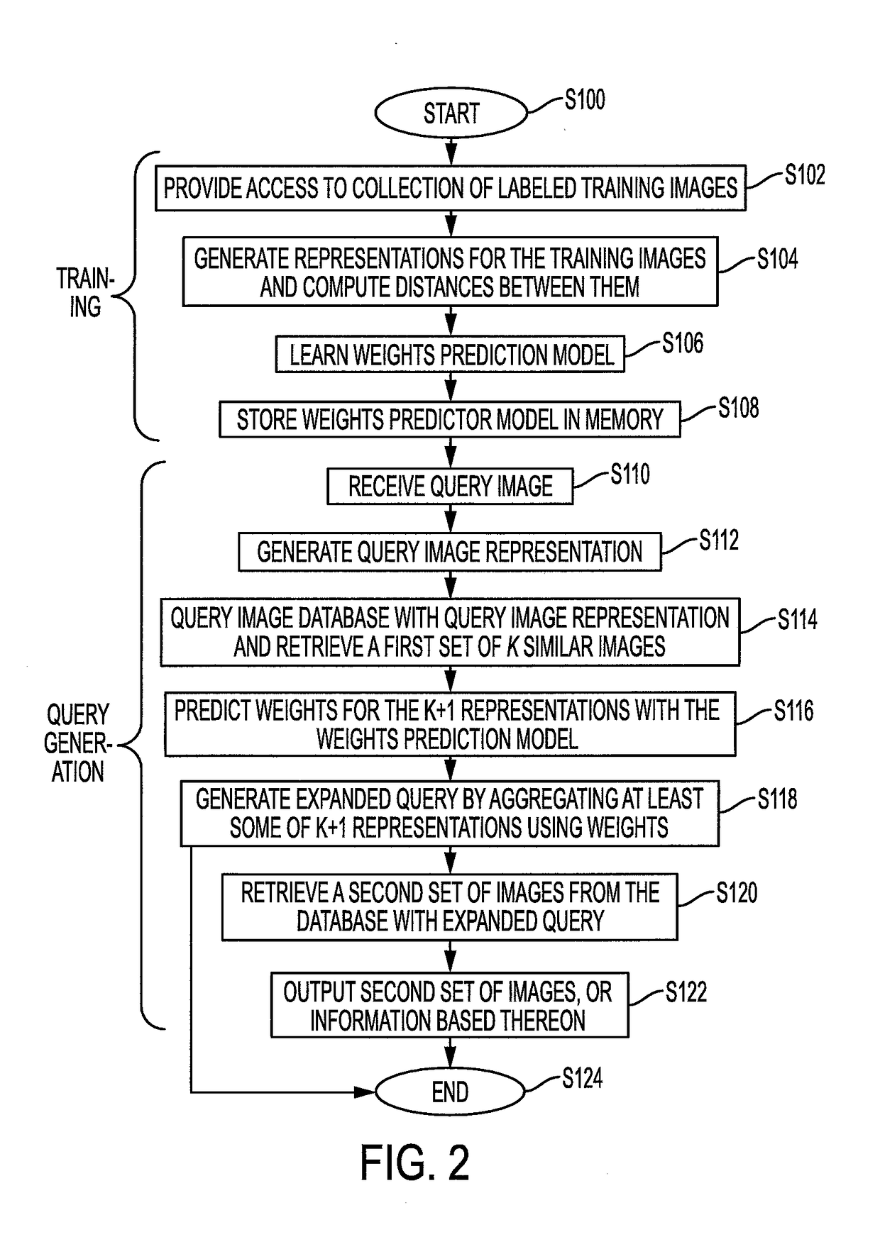 Query expansion learning with recurrent networks