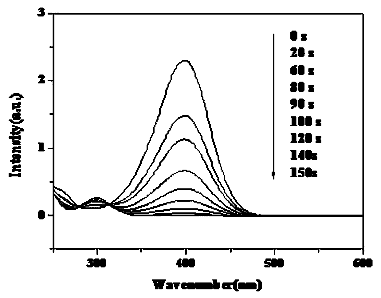 Preparation of magnetic core-shell conductive polymer loaded nanogold catalyst and application of magnetic core-shell conductive polymer loaded nanogold catalyst in p-nitrophenol hydrogenation