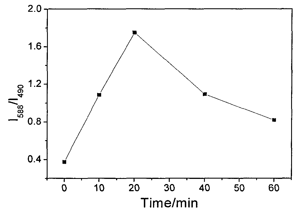 Surface enhanced Raman substrate suitable for detection of polycyclic aromatic hydrocarbon in seawater