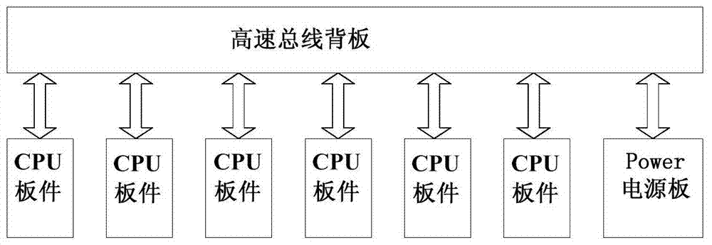 A virtual secondary device in the process layer of a smart substation and its implementation method