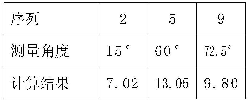 A long-distance high-efficiency optical quantum key transmission method and system