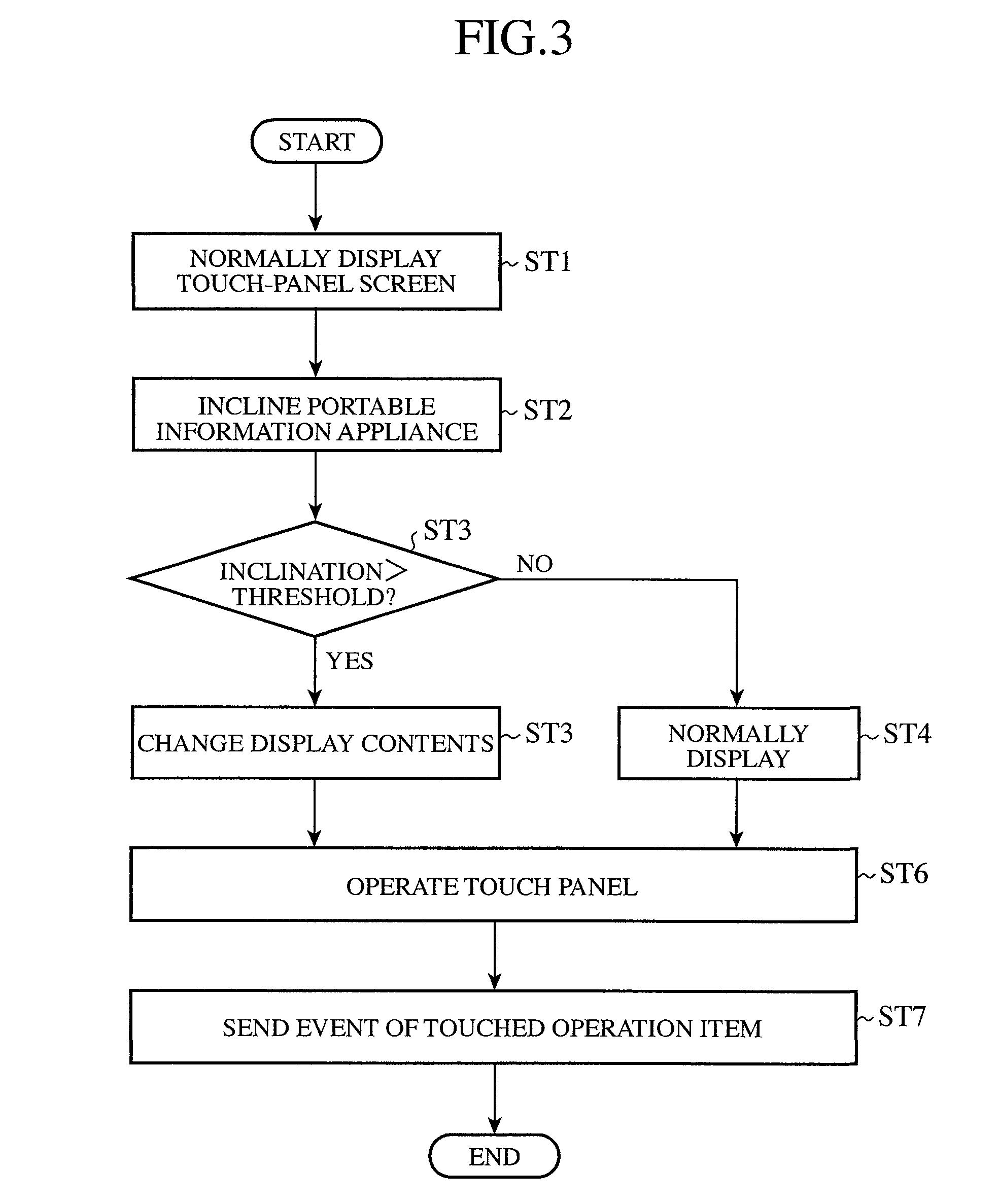 Touch-panel display device and portable equipment