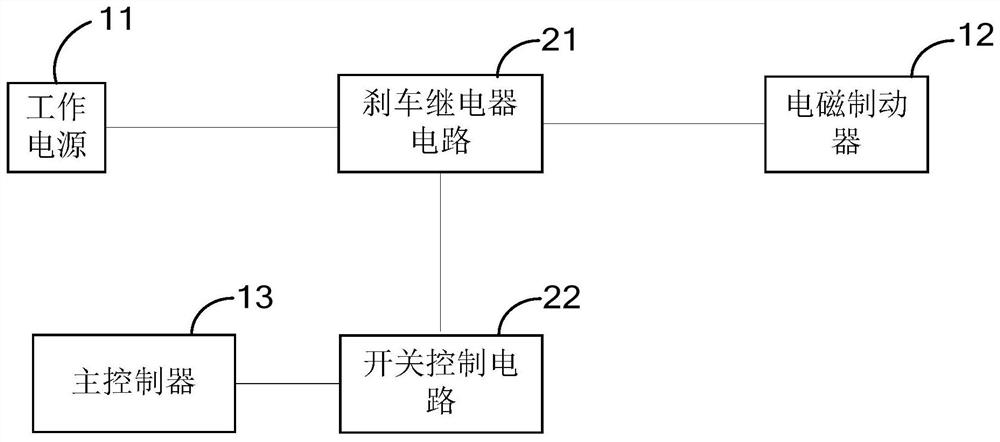 An anti-rolling car control circuit, an anti-rolling car control device and a patrol robot