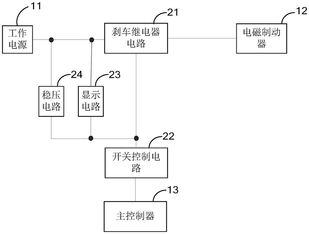 An anti-rolling car control circuit, an anti-rolling car control device and a patrol robot