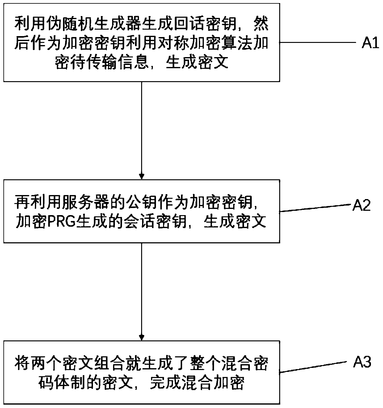 Monitoring method and system based on face recognition and head and shoulder detection