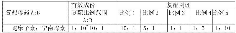 Compound bactericide of osthole and Ningnanmycin