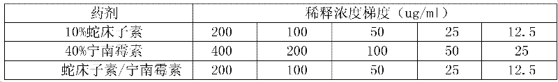 Compound bactericide of osthole and Ningnanmycin