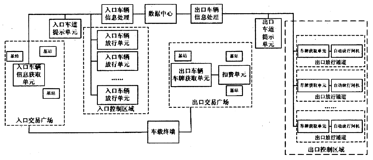 Non-stop toll collection system and method for expressway based on Internet of Things technology