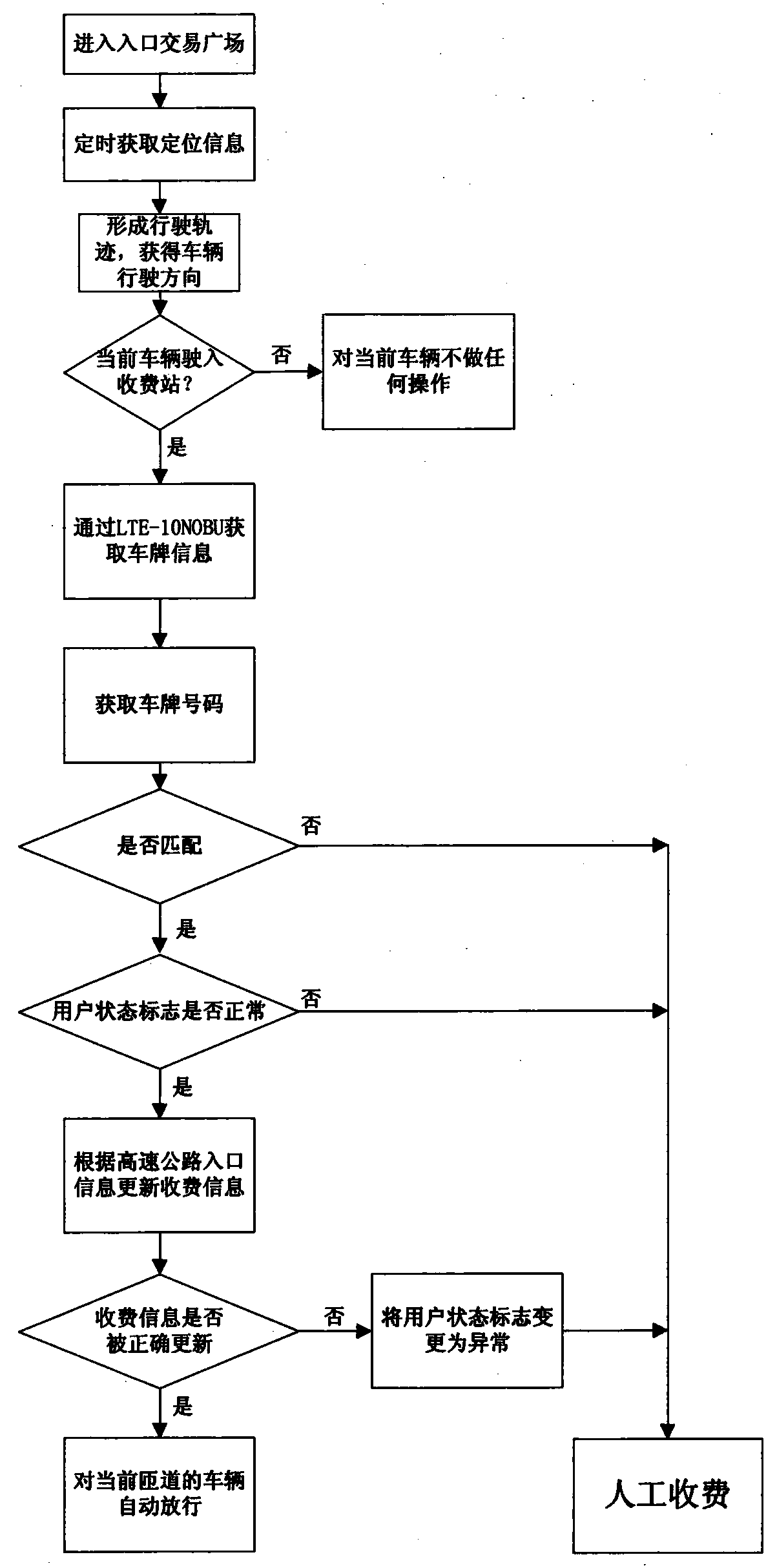 Non-stop toll collection system and method for expressway based on Internet of Things technology