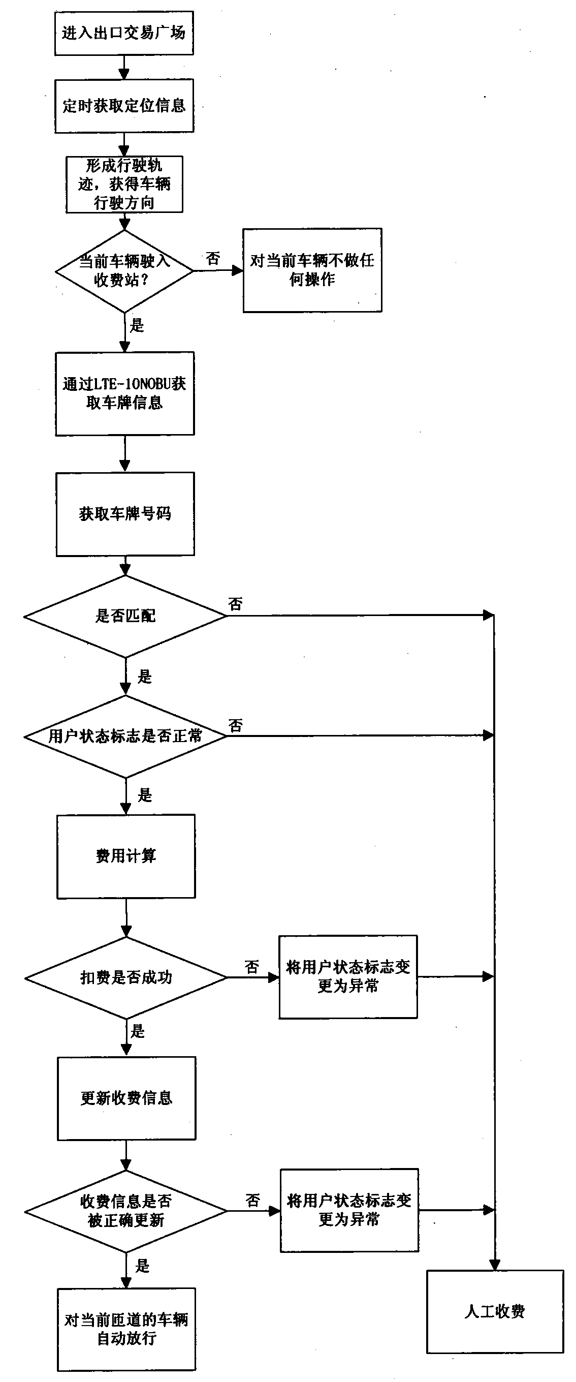 Non-stop toll collection system and method for expressway based on Internet of Things technology