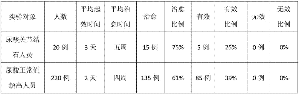 Health substitutional tea capable of reducing uric acid and preparation method of health substitutional tea