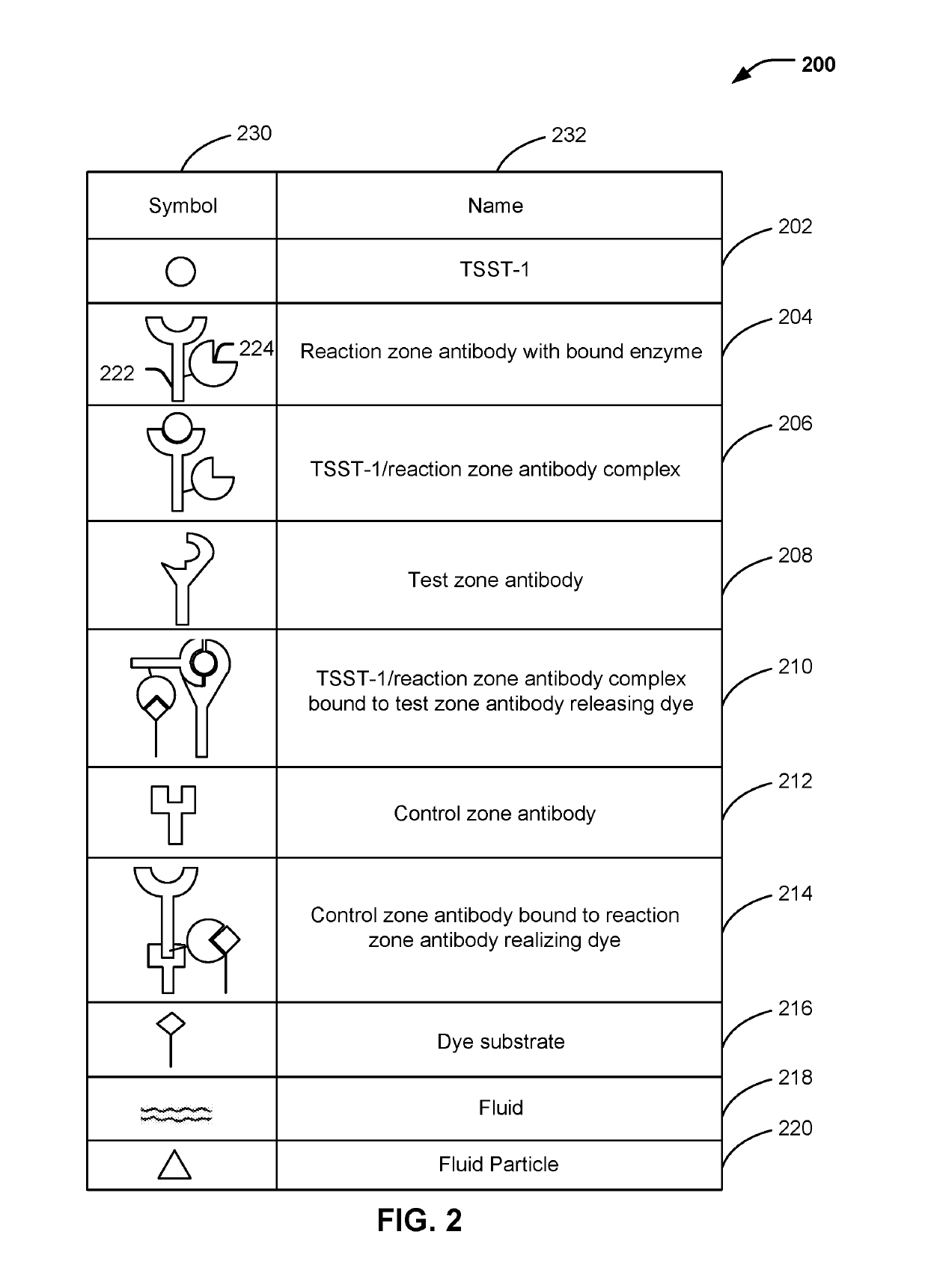 Device for detecting toxic shock syndrome toxins and method of making the same