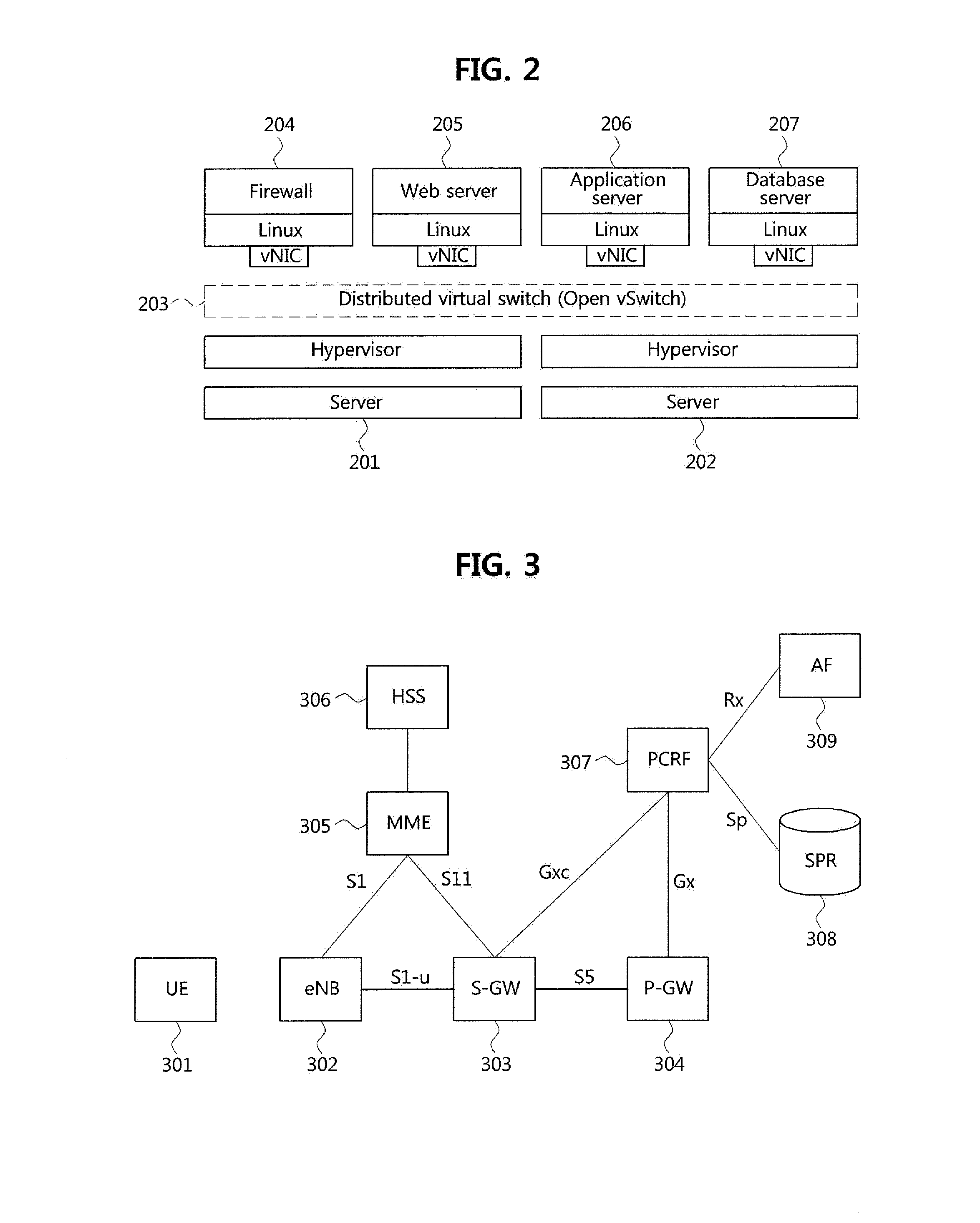 Method for implementing network using distributed virtual switch, apparatus for performing the same, and network system based on distributed virtual switch