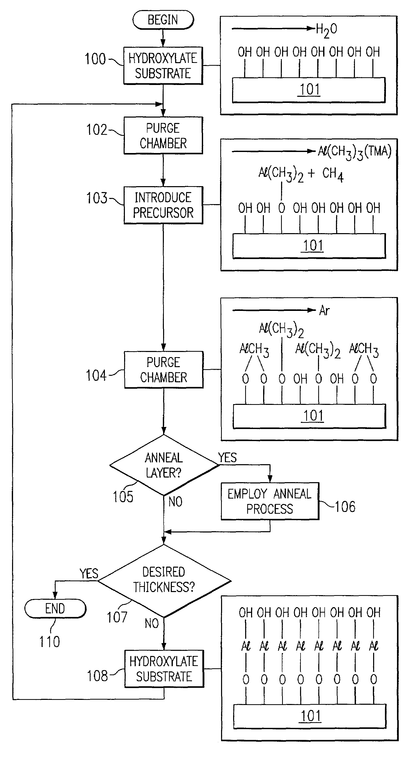 Atomic layer deposition for fabricating thin films