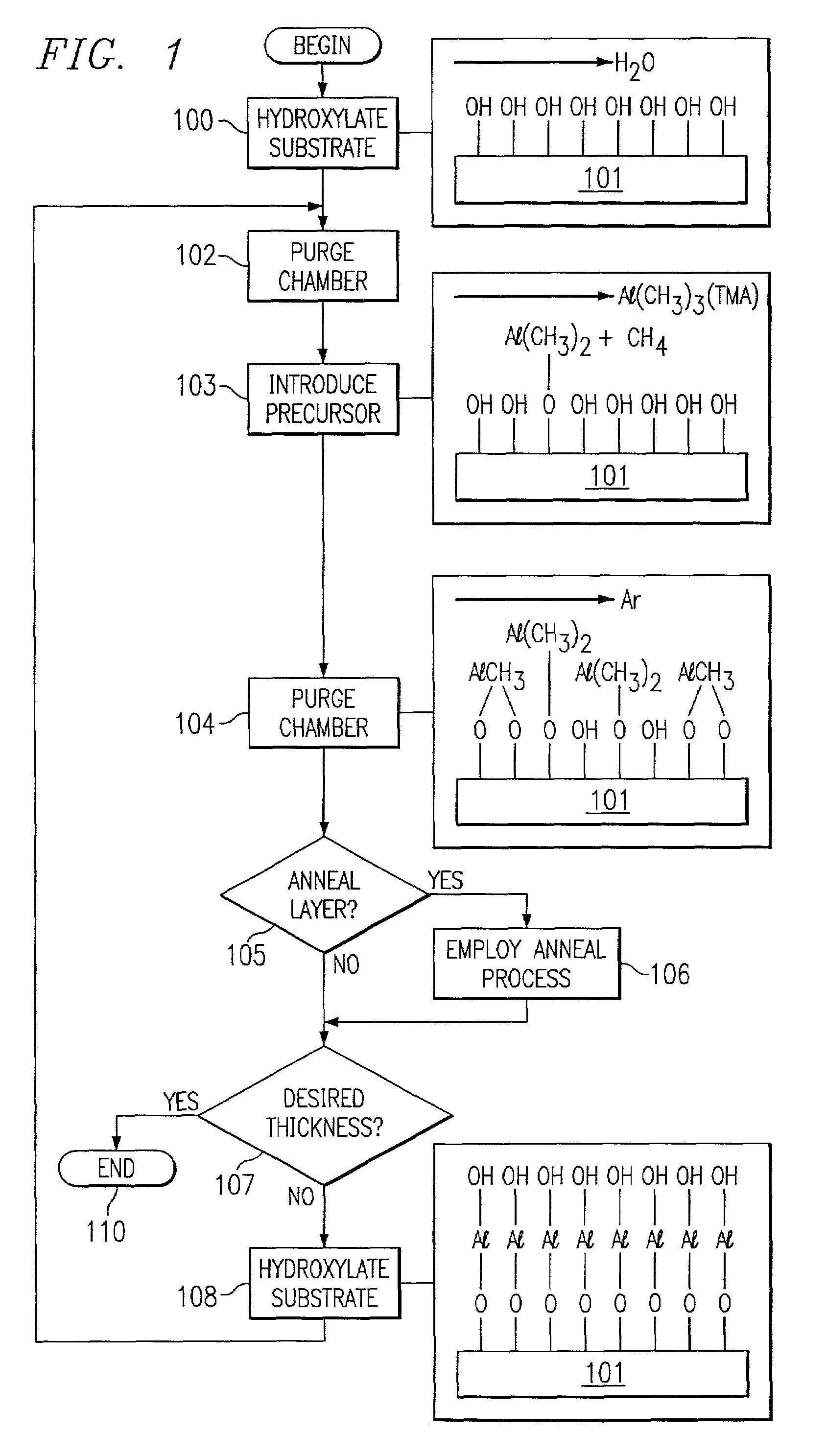 Atomic layer deposition for fabricating thin films