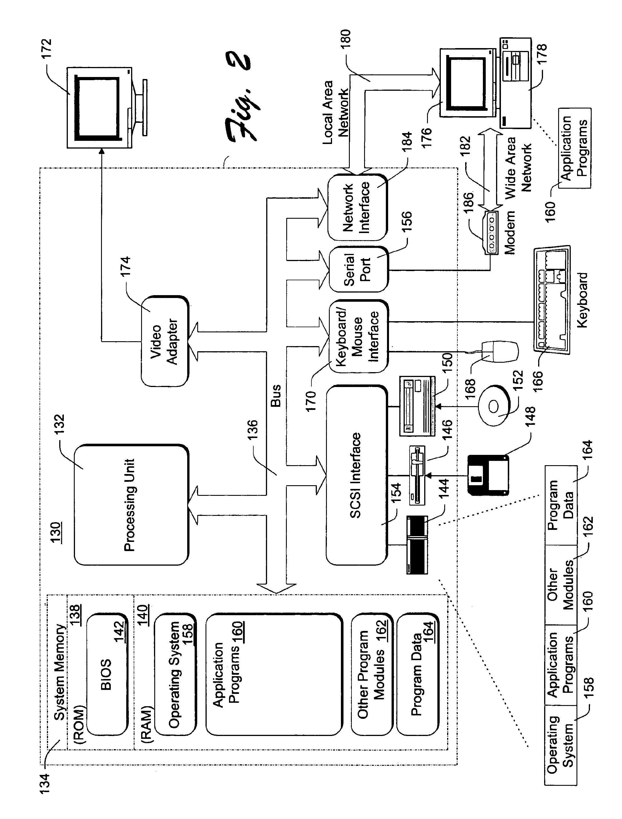 System and method for unified registration information collection