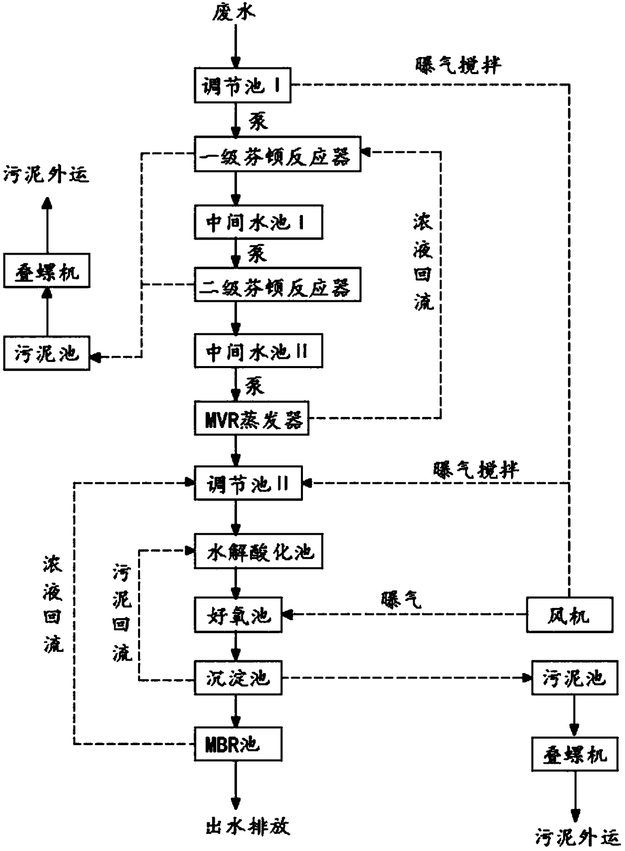 Treatment process for degradation-resistant organic wastewater containing aniline high-salt content