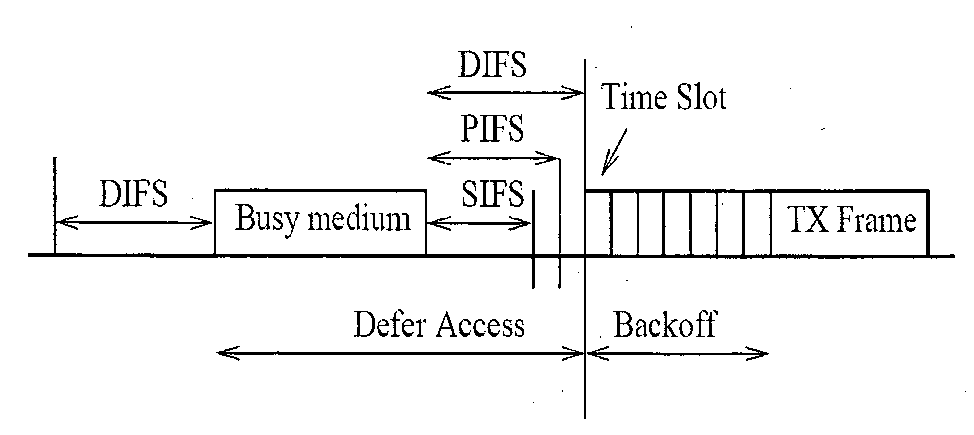 Method and apparatus for estimating link quality