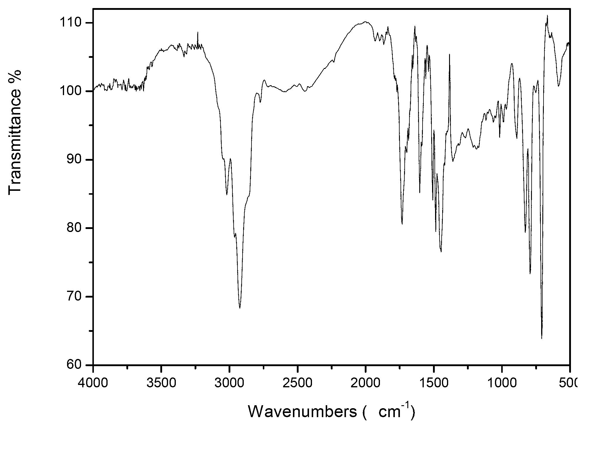 Modified adsorption resin and preparation method thereof