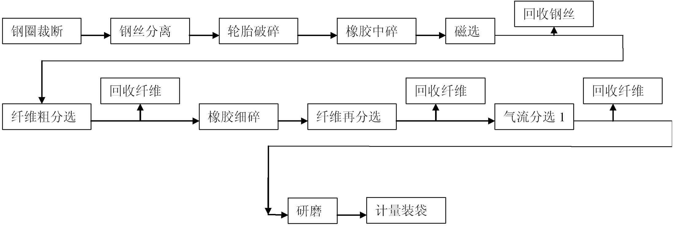 Normal-temperature grinding production method for fine rubber powder