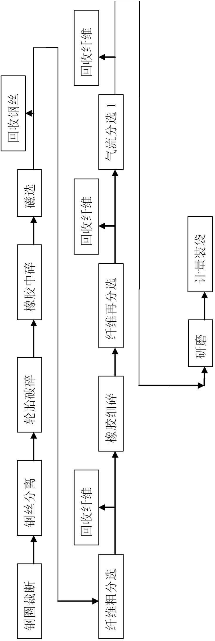 Normal-temperature grinding production method for fine rubber powder