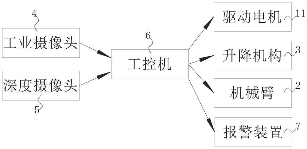 Garbage carrying and sorting robot and control method thereof