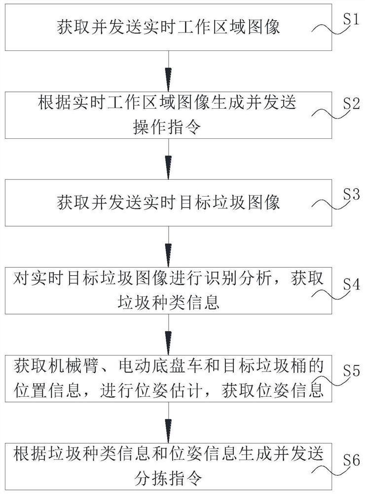 Garbage carrying and sorting robot and control method thereof