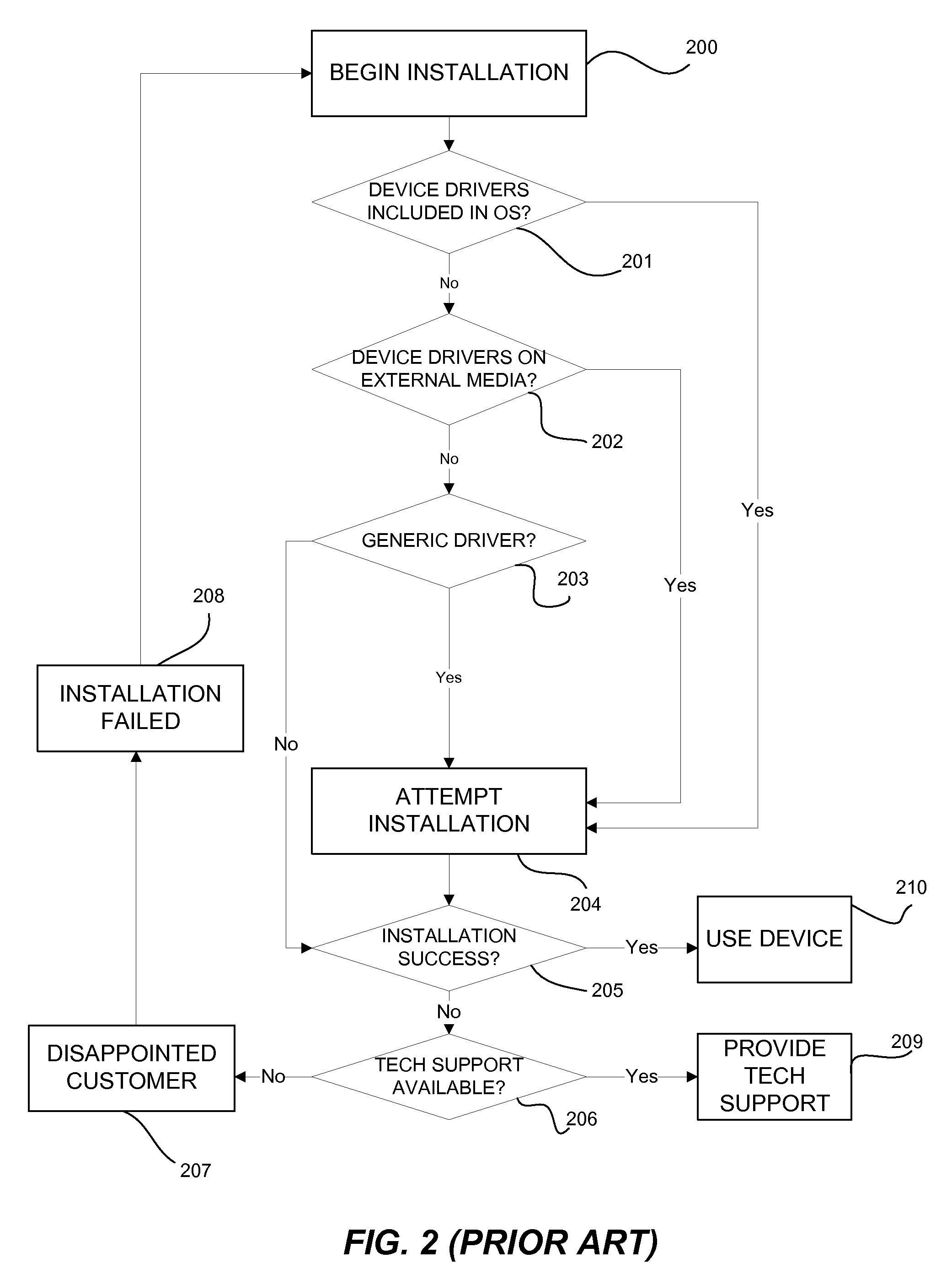 Self-Installing Computer Peripherals