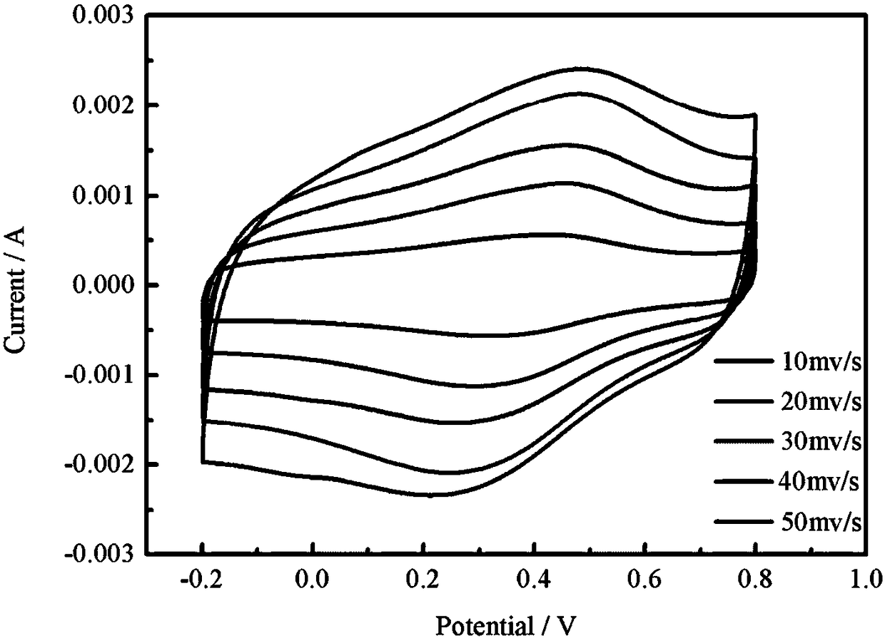 High-specific capacitance low-impedance graphene/carbon nanotube composite material preparation method