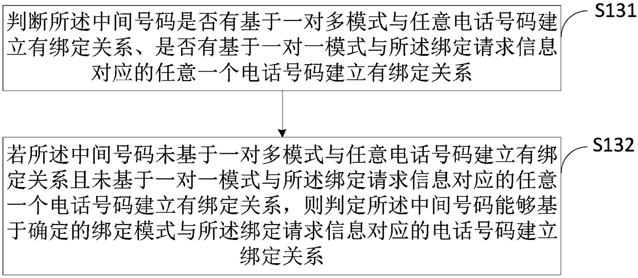 Intermediate number control method and intermediate number control device