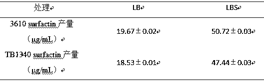 Method for preparing biocontrol bacillus secondary metabolite surfactins