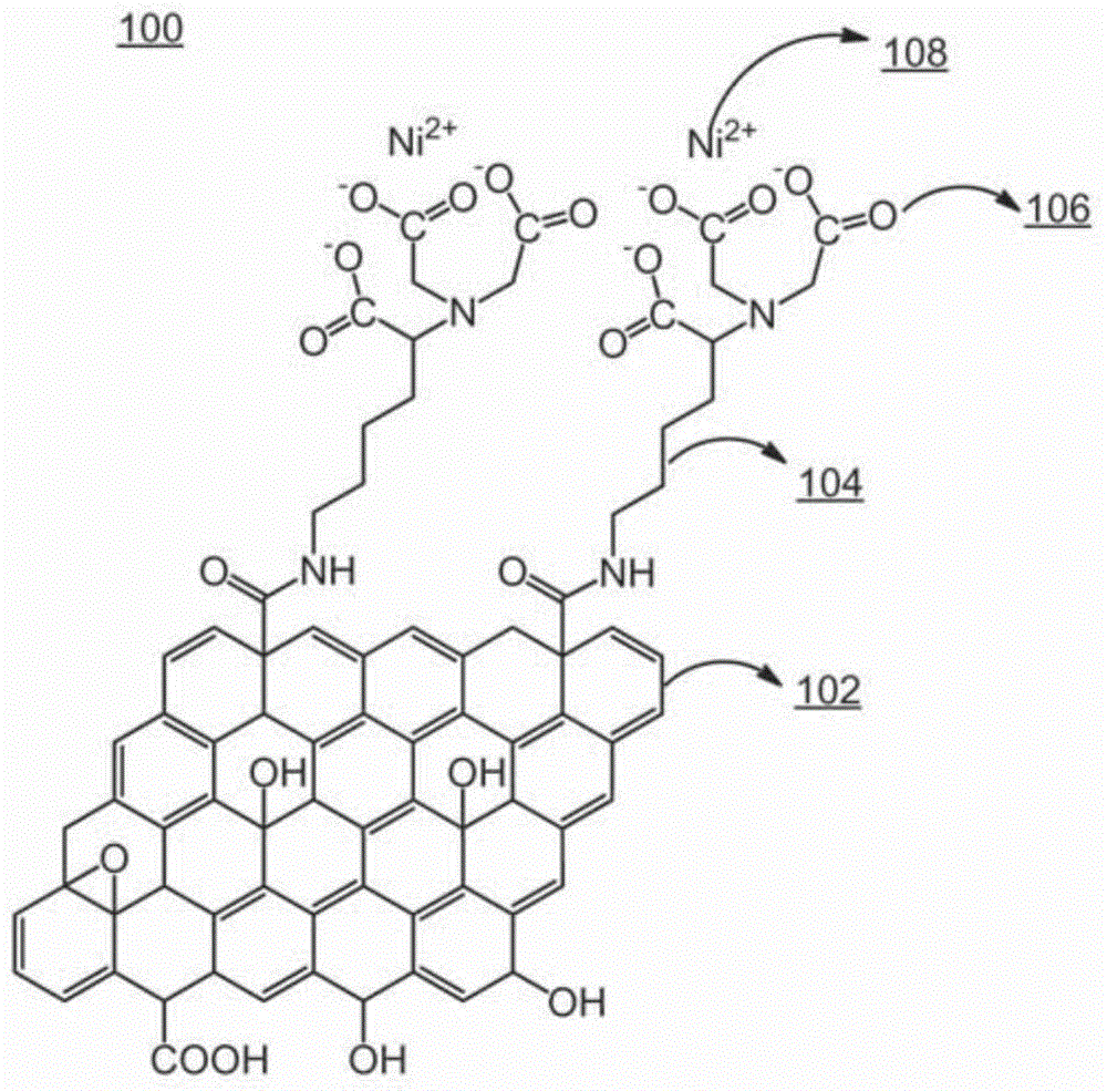 chemically modified graphene