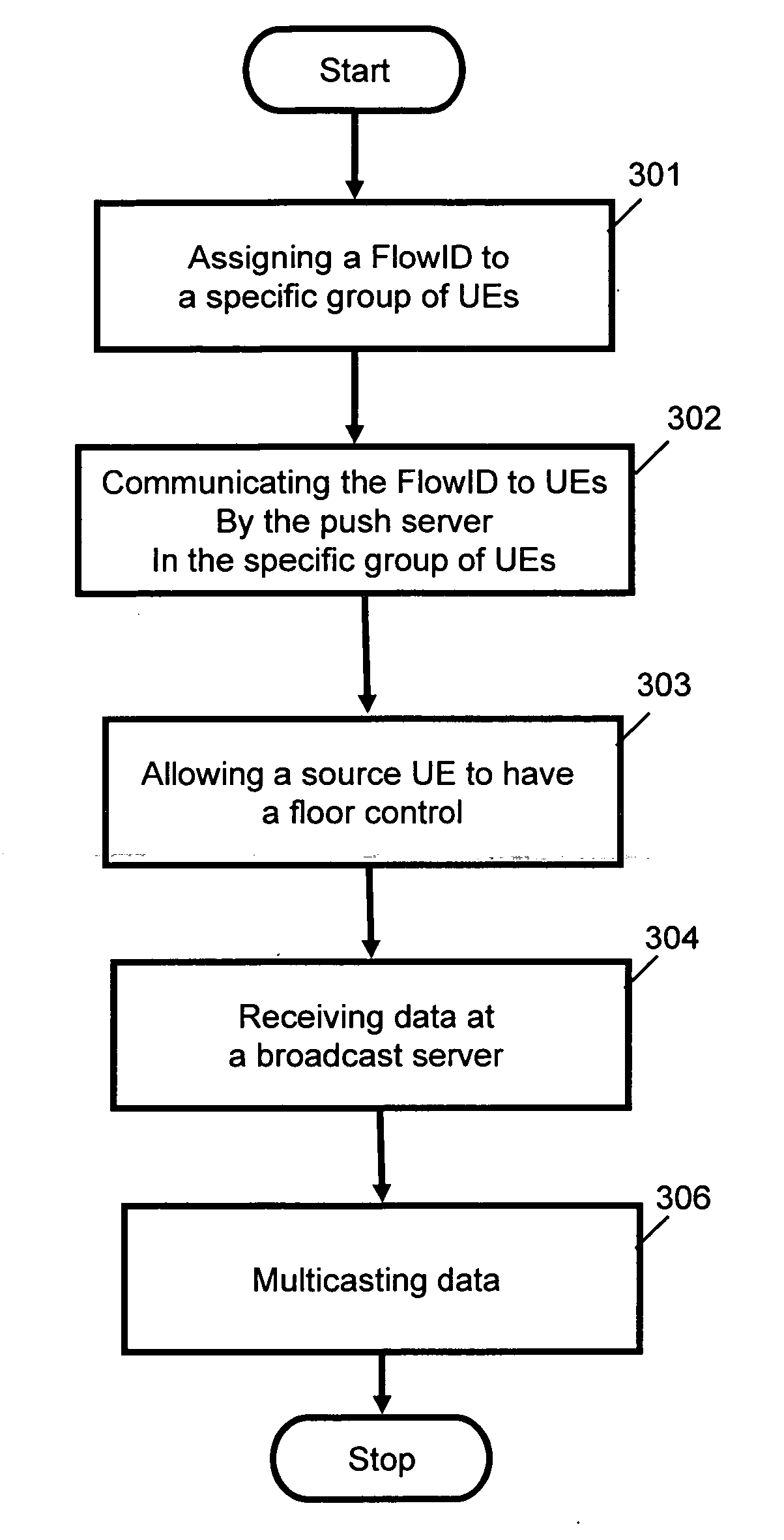 Method and system for multicasting data in a communication network