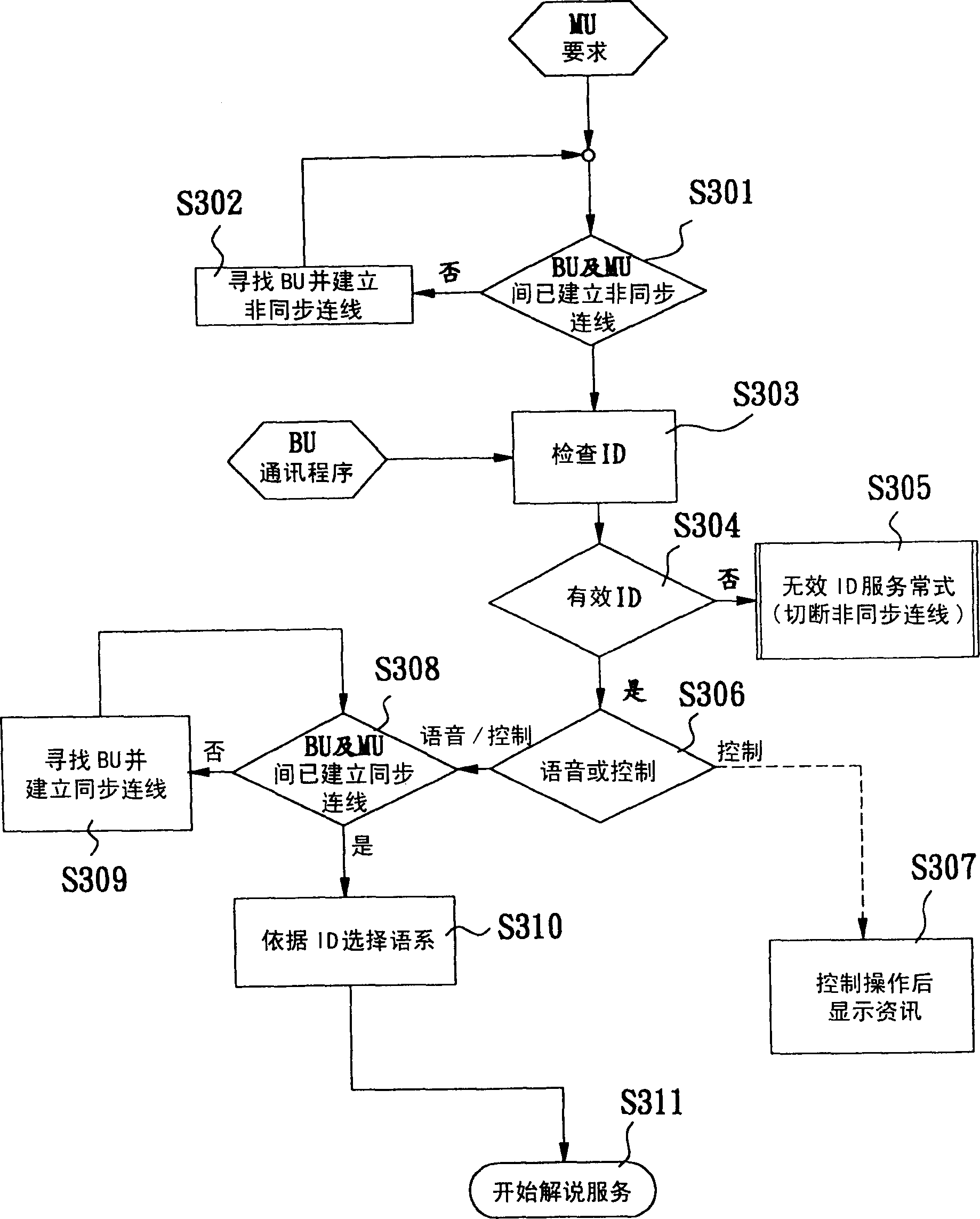 Explication service system with multiple languages and wireless spread spectrum