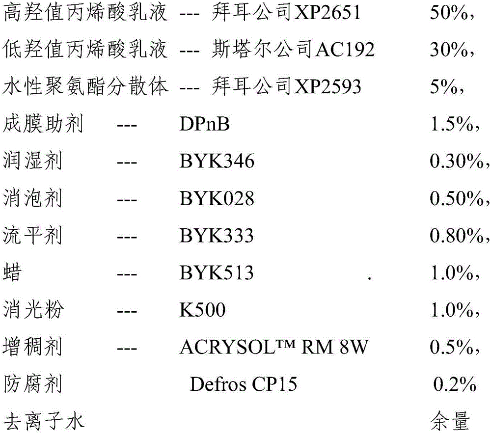 Waterborne two-component woodware coating and preparation method thereof