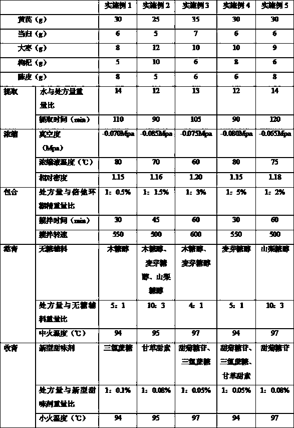 Traditional Chinese medicinal soft extract for treating QI-blood deficiency symptom and preparation method thereof