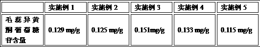 Traditional Chinese medicinal soft extract for treating QI-blood deficiency symptom and preparation method thereof